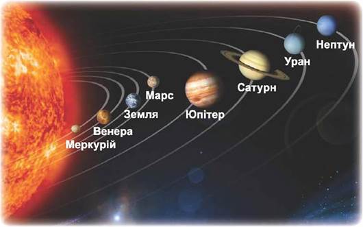 Скільки планет є у нашій сонячній системі?